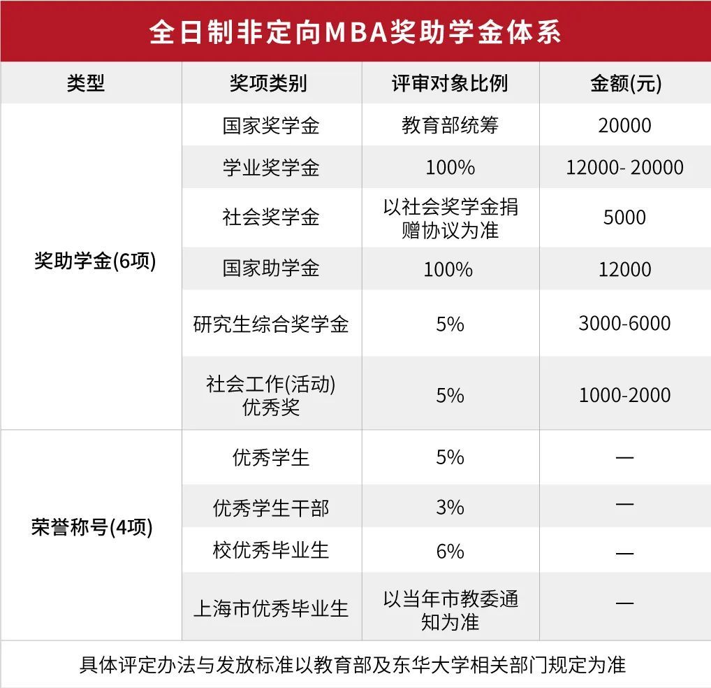 东华大学文凭(东华大学认可度怎么样)