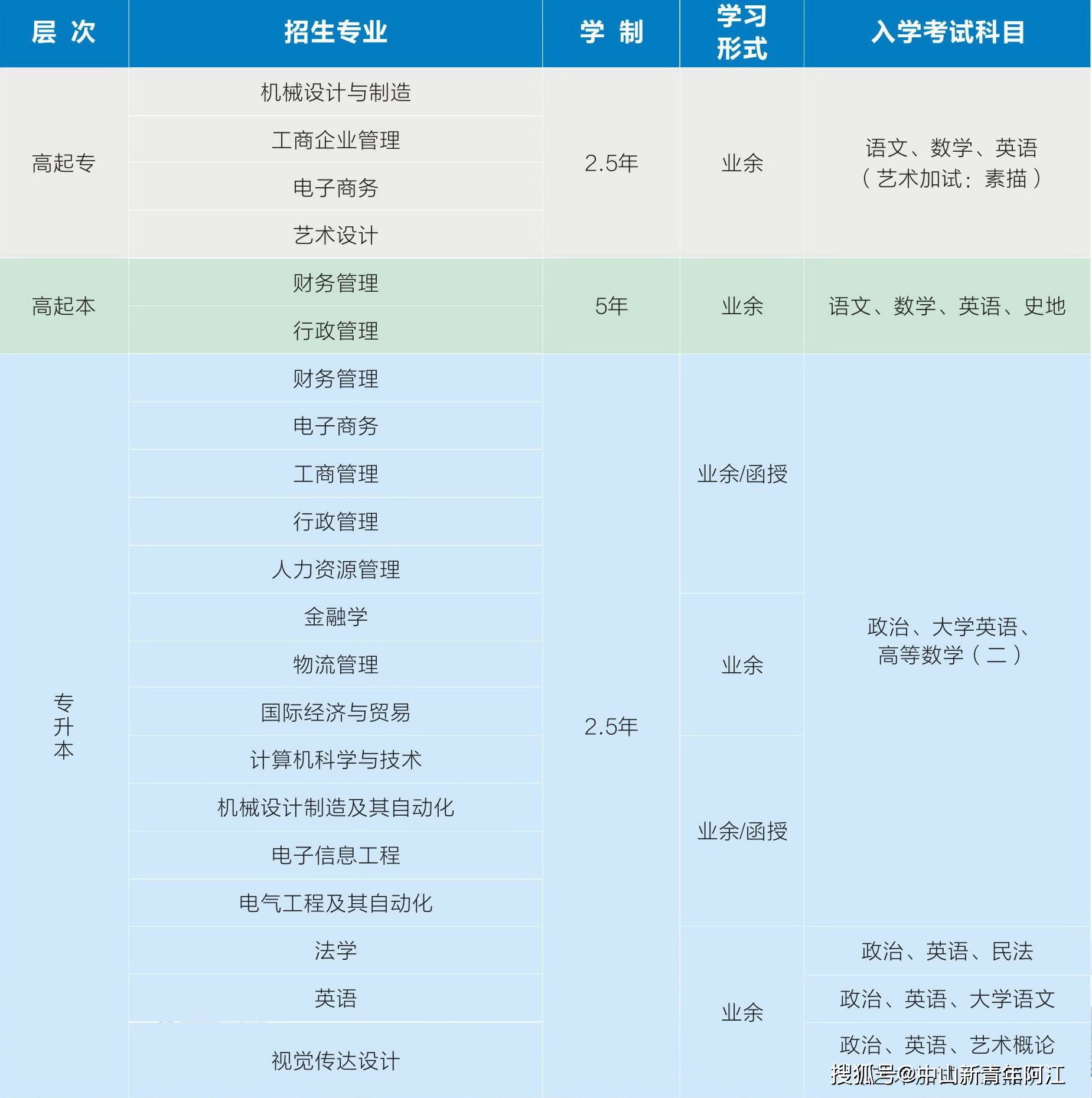 电子科技大学文凭(电子科技大学文凭国内国外)