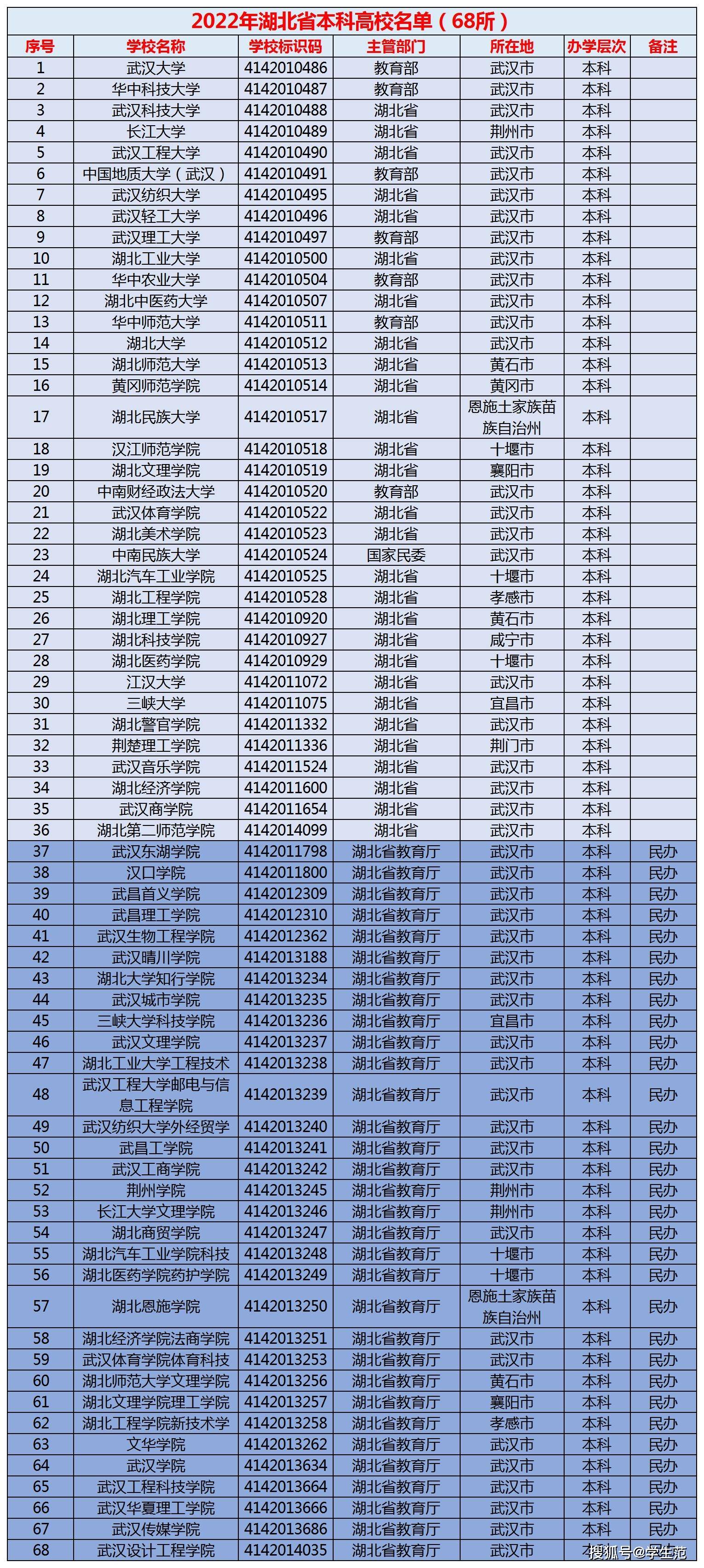华中科技大学文凭(华中科技大学毕业证查询系统)