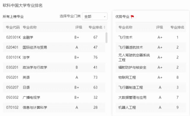 南京航空航天大学文凭(南京航空航天大学本科毕业要求)