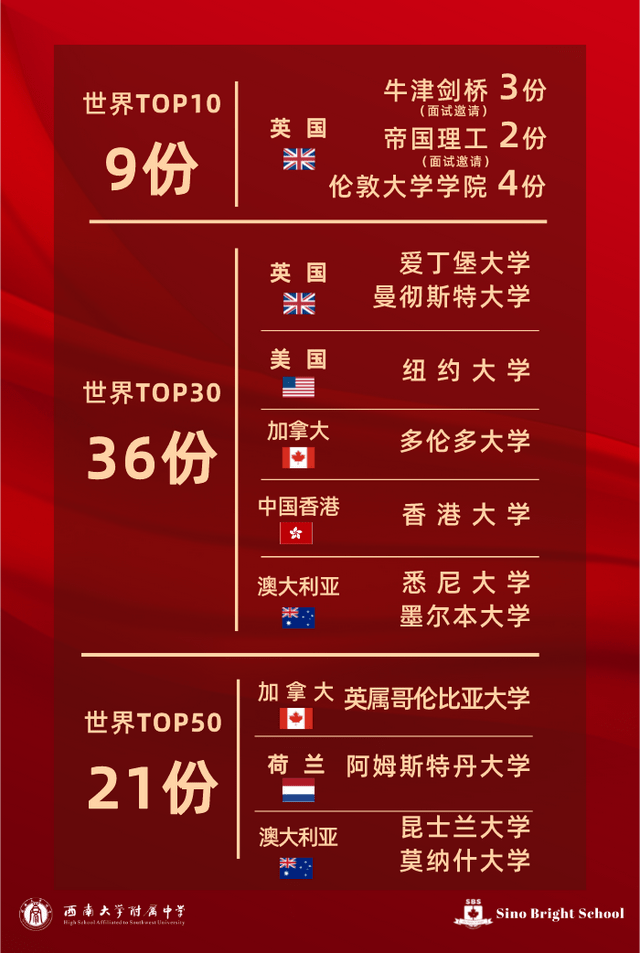 西南大学文凭(西南大学本科生毕业条件)