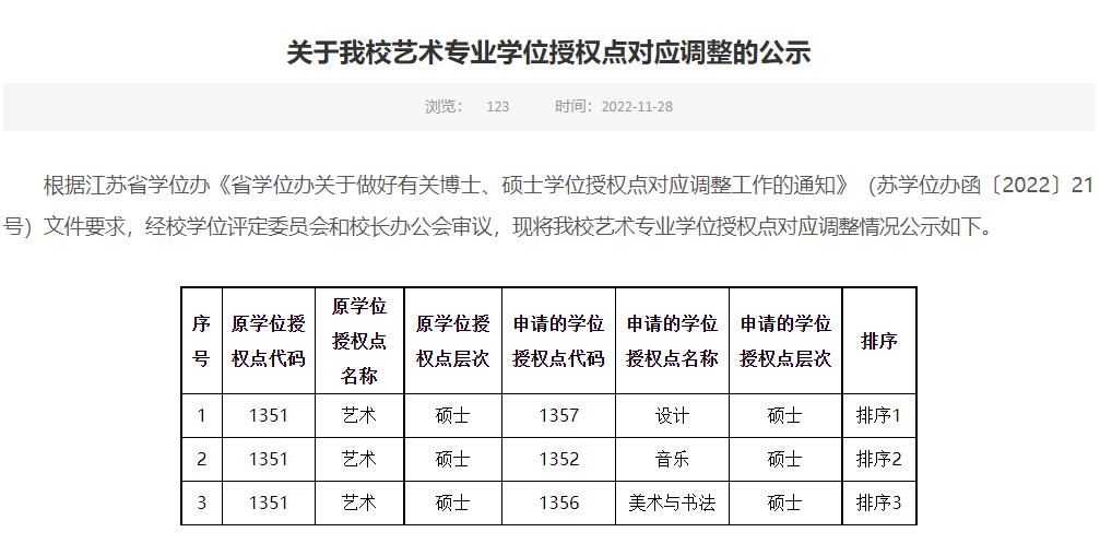 合肥工业大学文凭(合肥工业大学本科毕业要求)