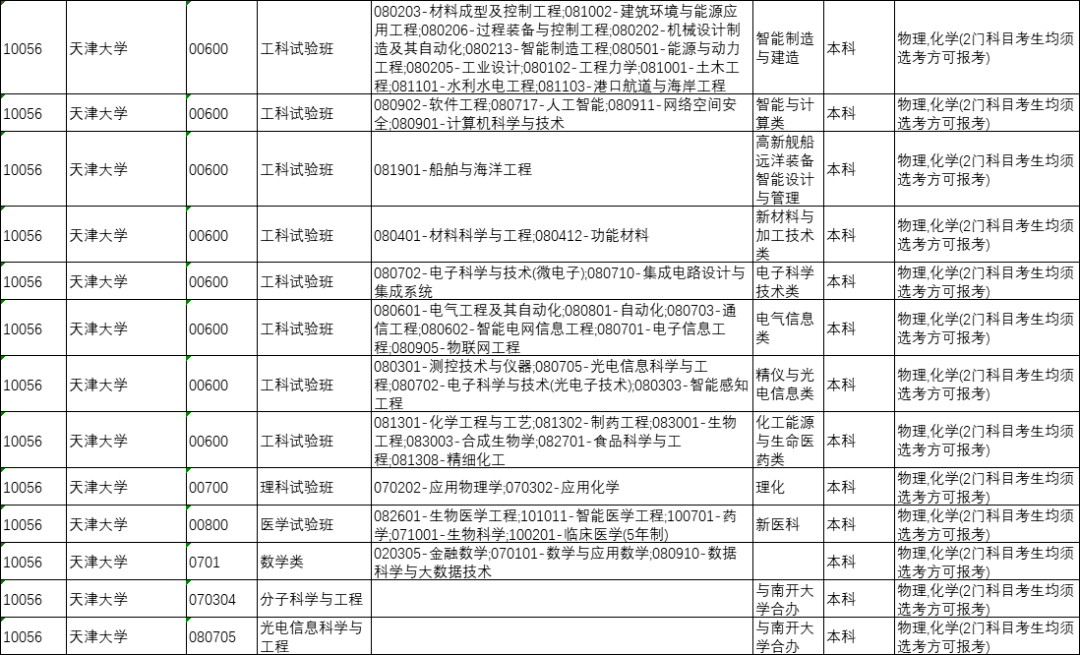 华东师范大学毕业证(华东师范大学毕业证书样本)