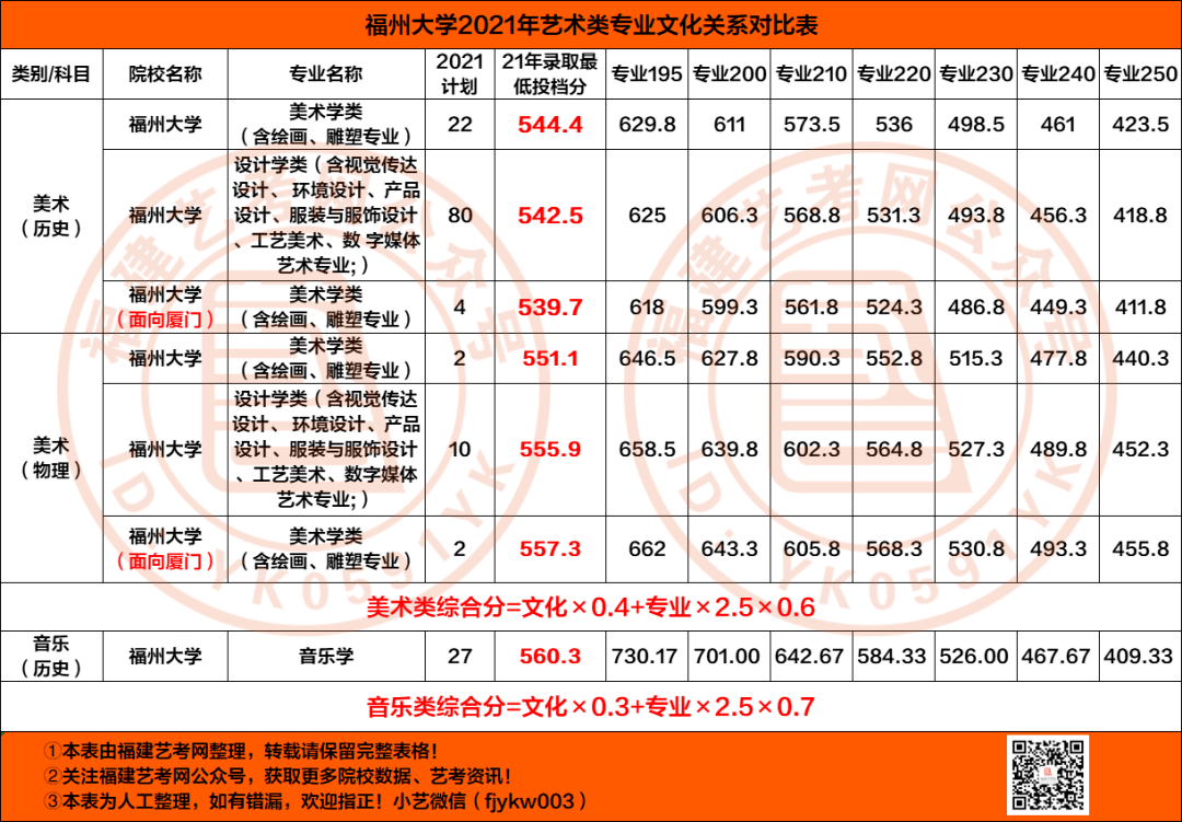 福州大学文凭(福州大学文凭1997样本)