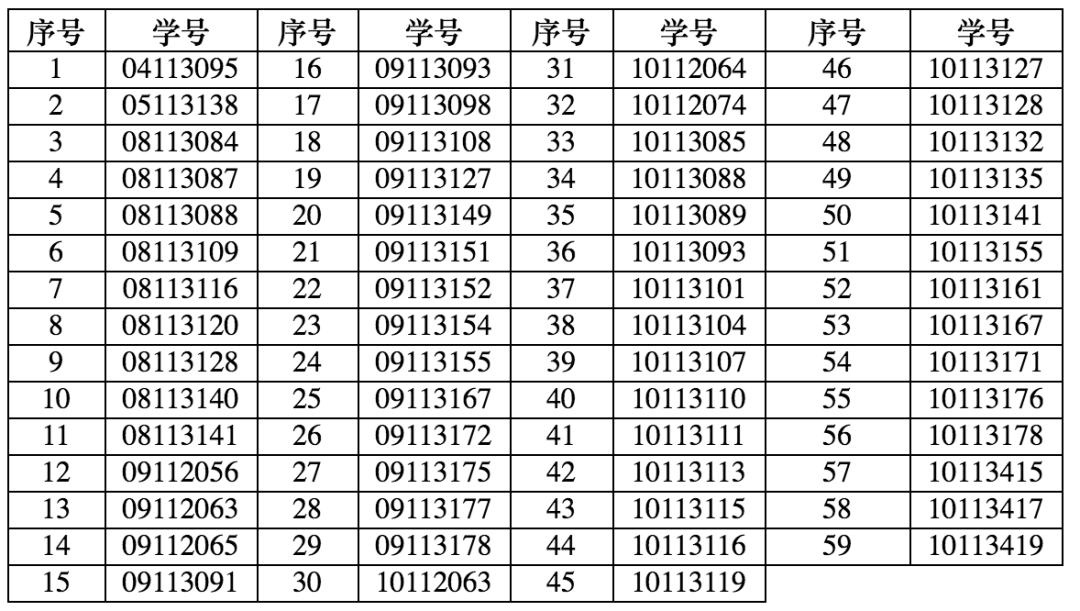 北京交通大学文凭(北京交通大学学历在线官网)