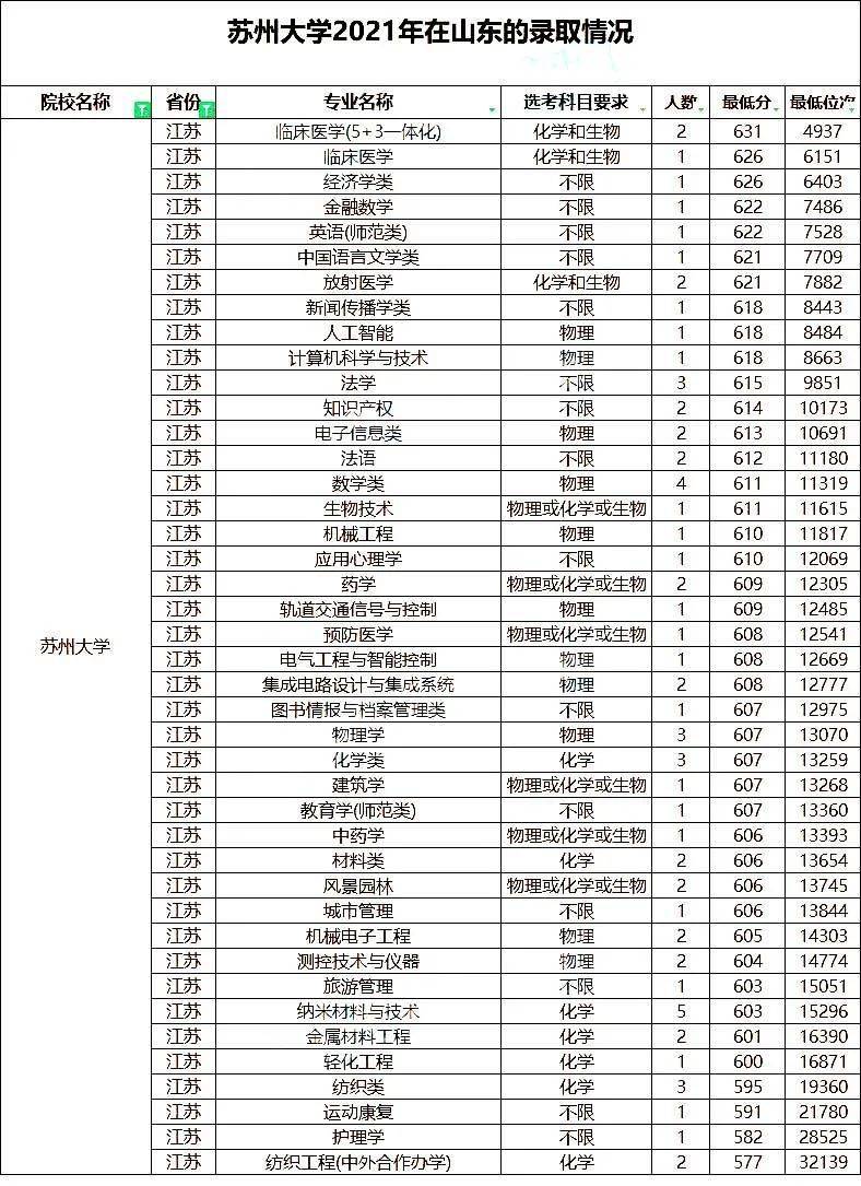 中南财经政法大学毕业证(中南财经政法大学毕业证补办)