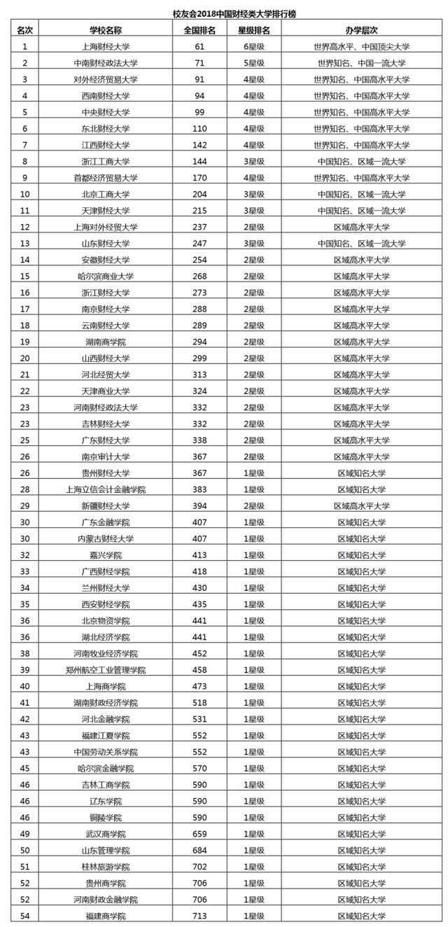 中央财经大学文凭(中央财经大学 本科生)