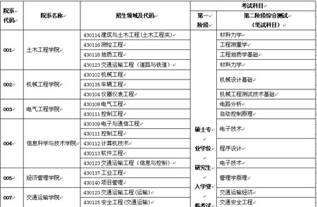 西南交通大学文凭(西南交通大学希望学院文凭)