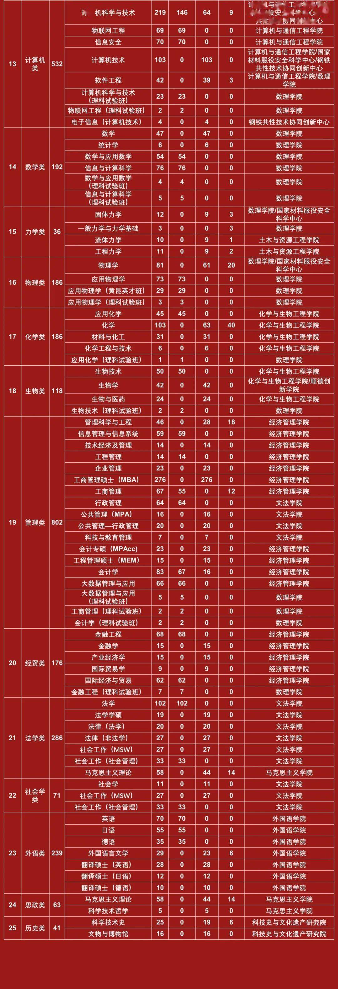 北京科技大学毕业证(北京科技大学毕业证高清图)