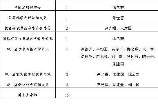 四川大学毕业证(四川大学的毕业证)