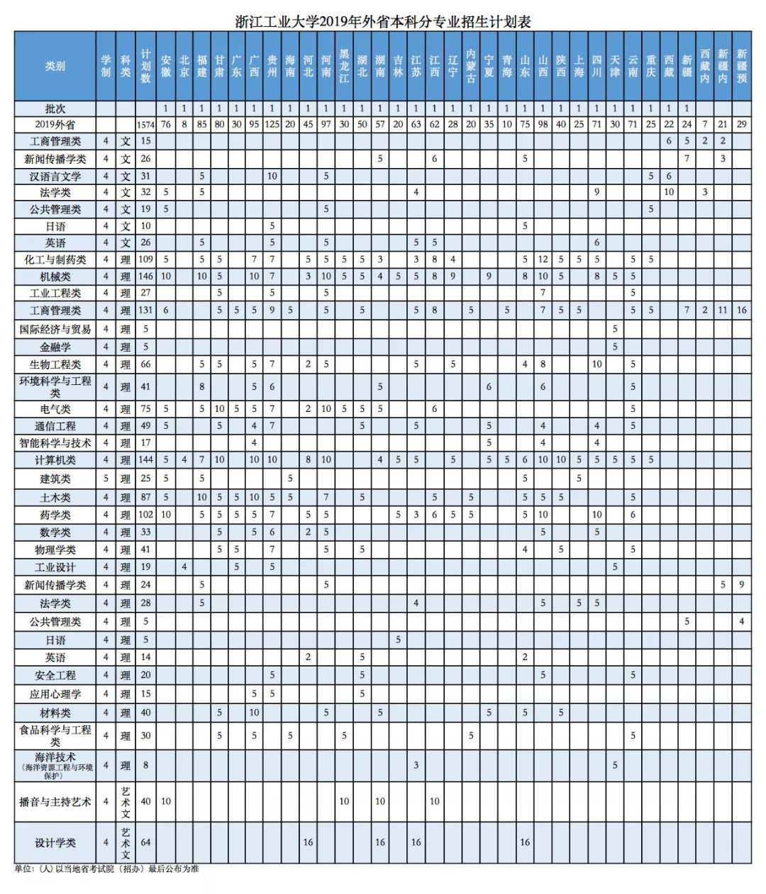 浙江工业大学文凭(浙江工业大学学位授予条件)