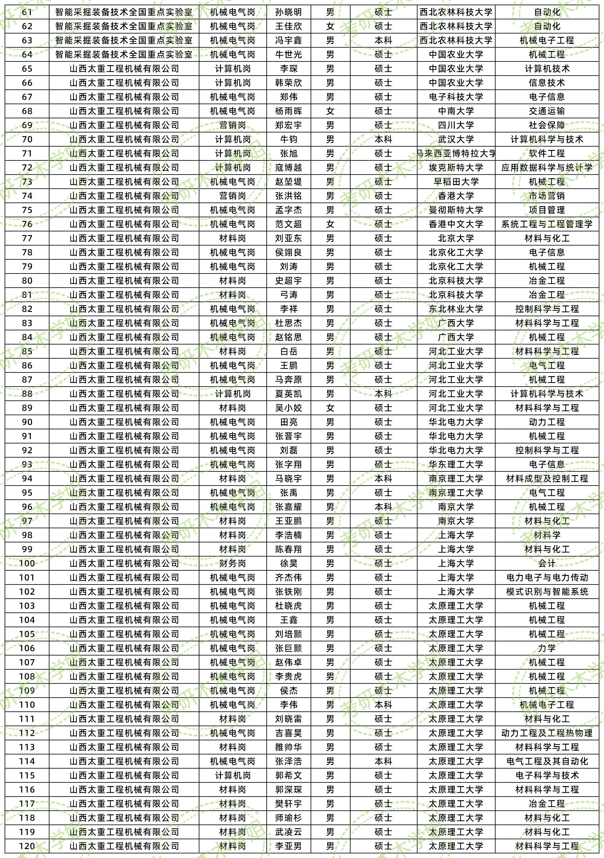 西北工业大学本科毕业证样本