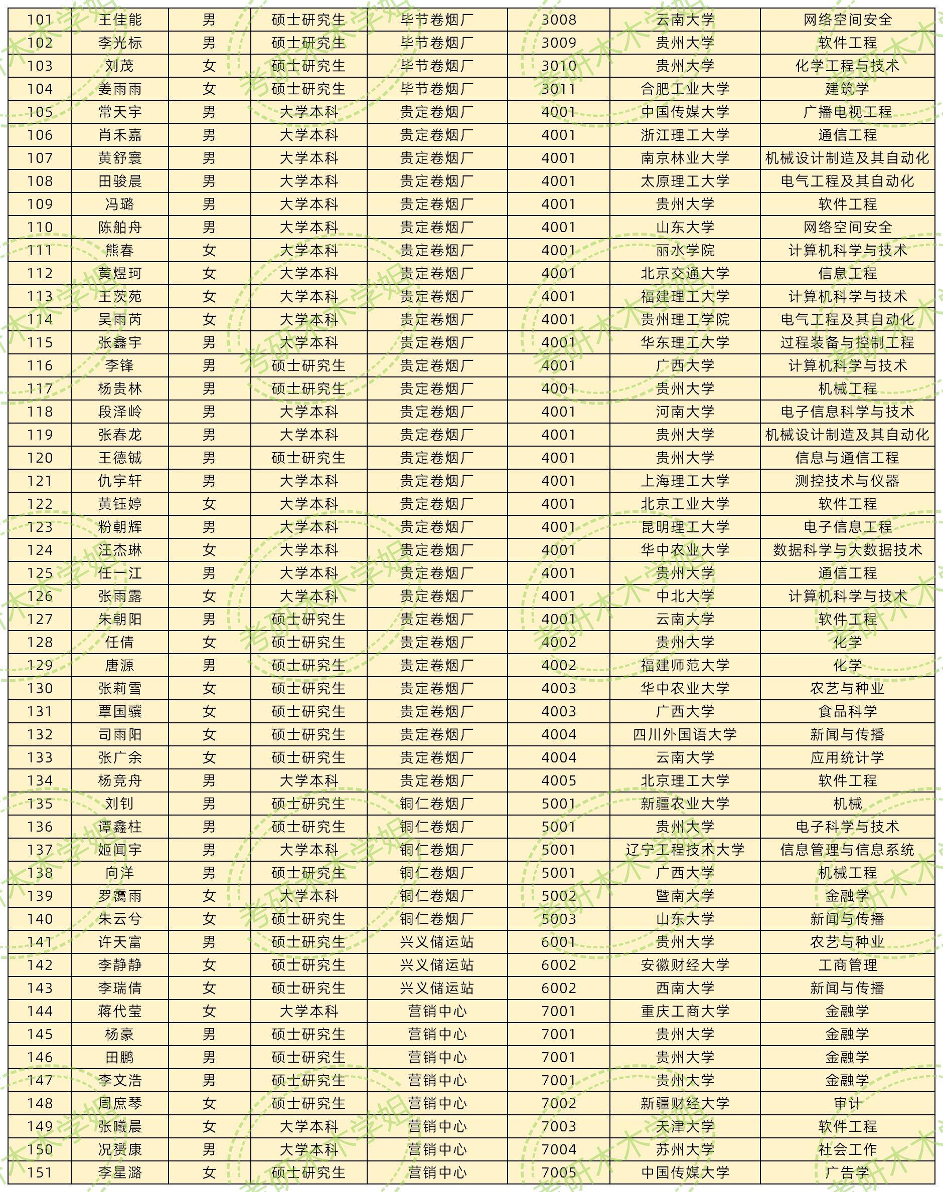 北京交通大学读出来干什么